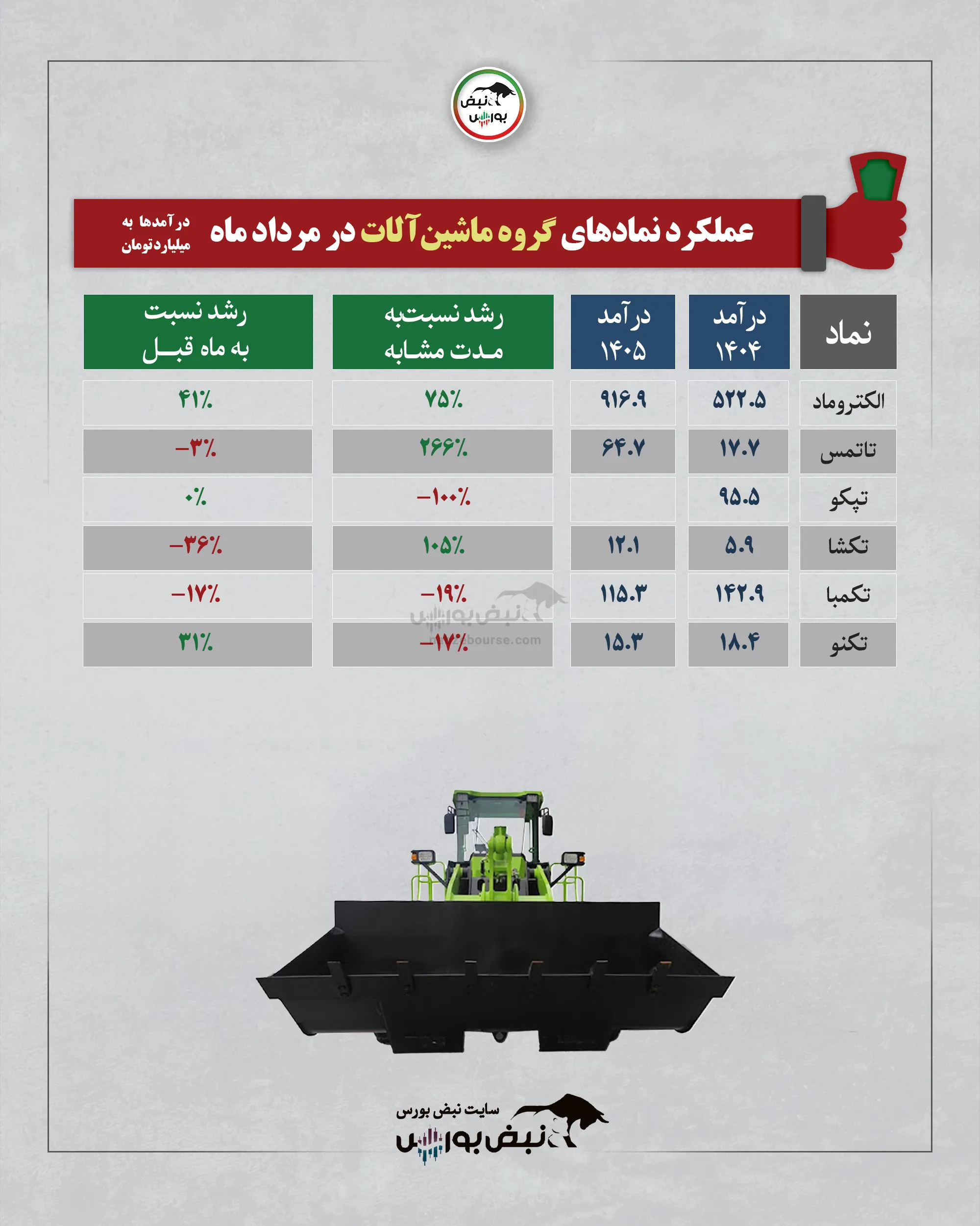 گروه ماشین آلات
