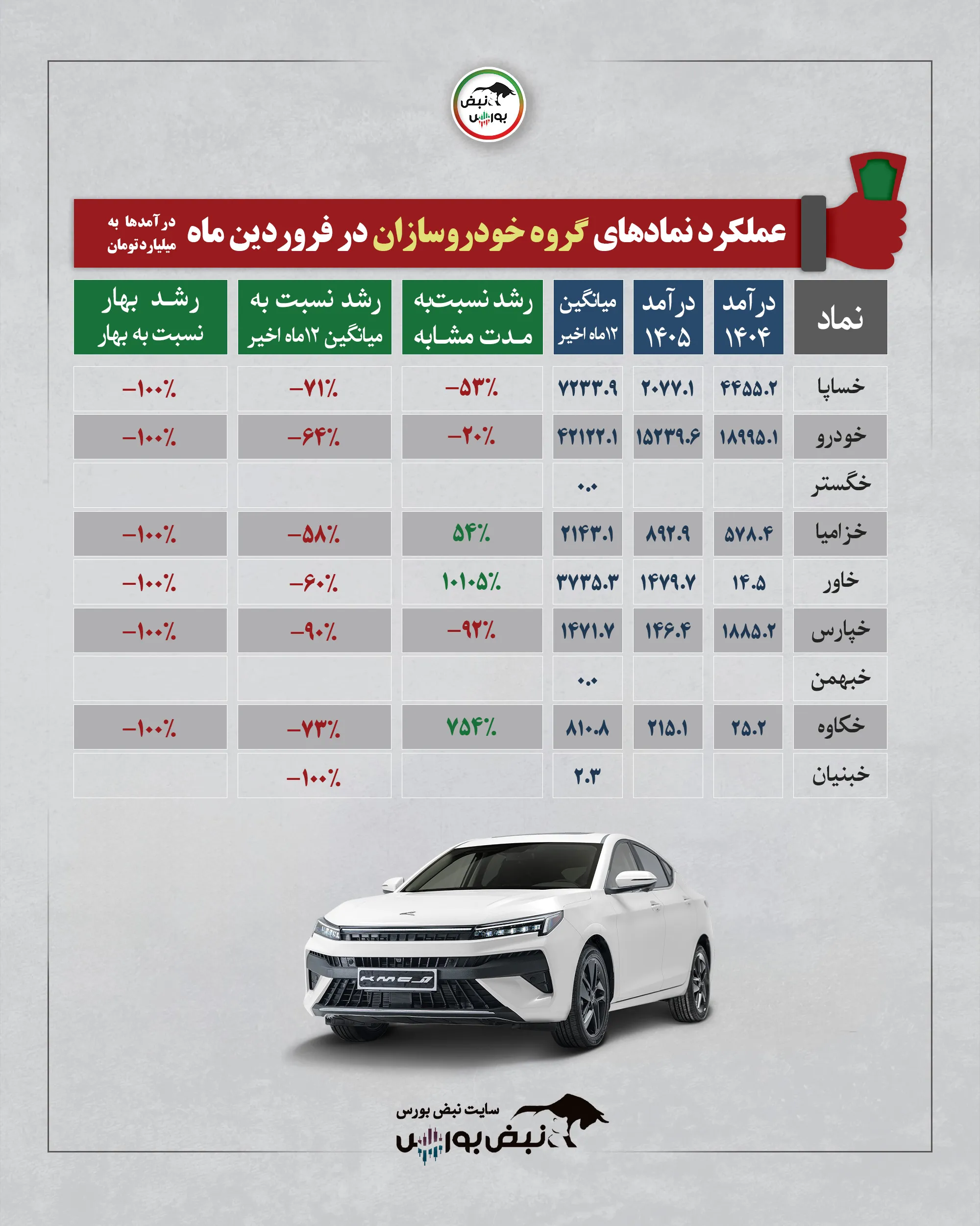 گزارش عملکرد نمادها