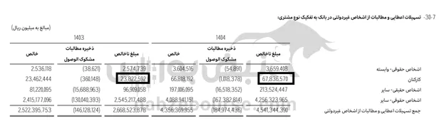 تحلیل ونوین