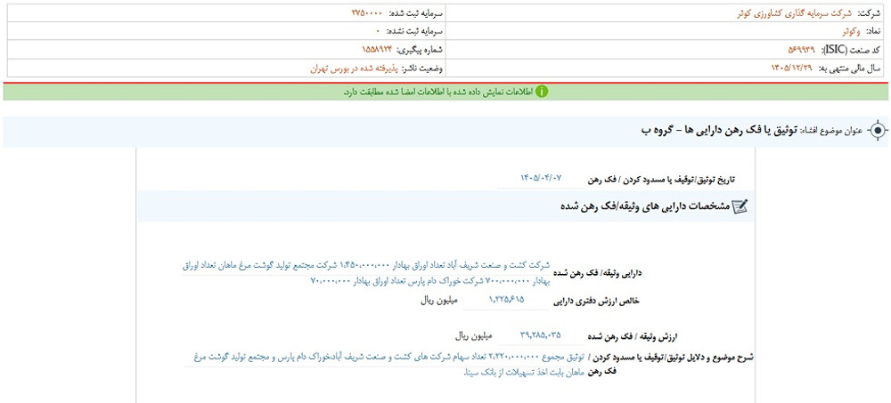 زکوثر روی تابلو متوقف شد