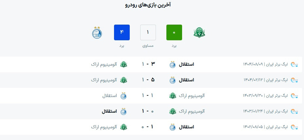 ساعت بازی آلومینیوم اراک و استقلال