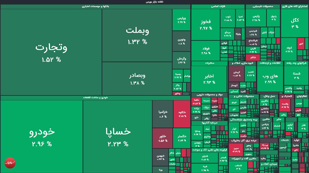 گزارش بورس امروز سه شنبه ۱۷ شهریور ۱۴۰۵