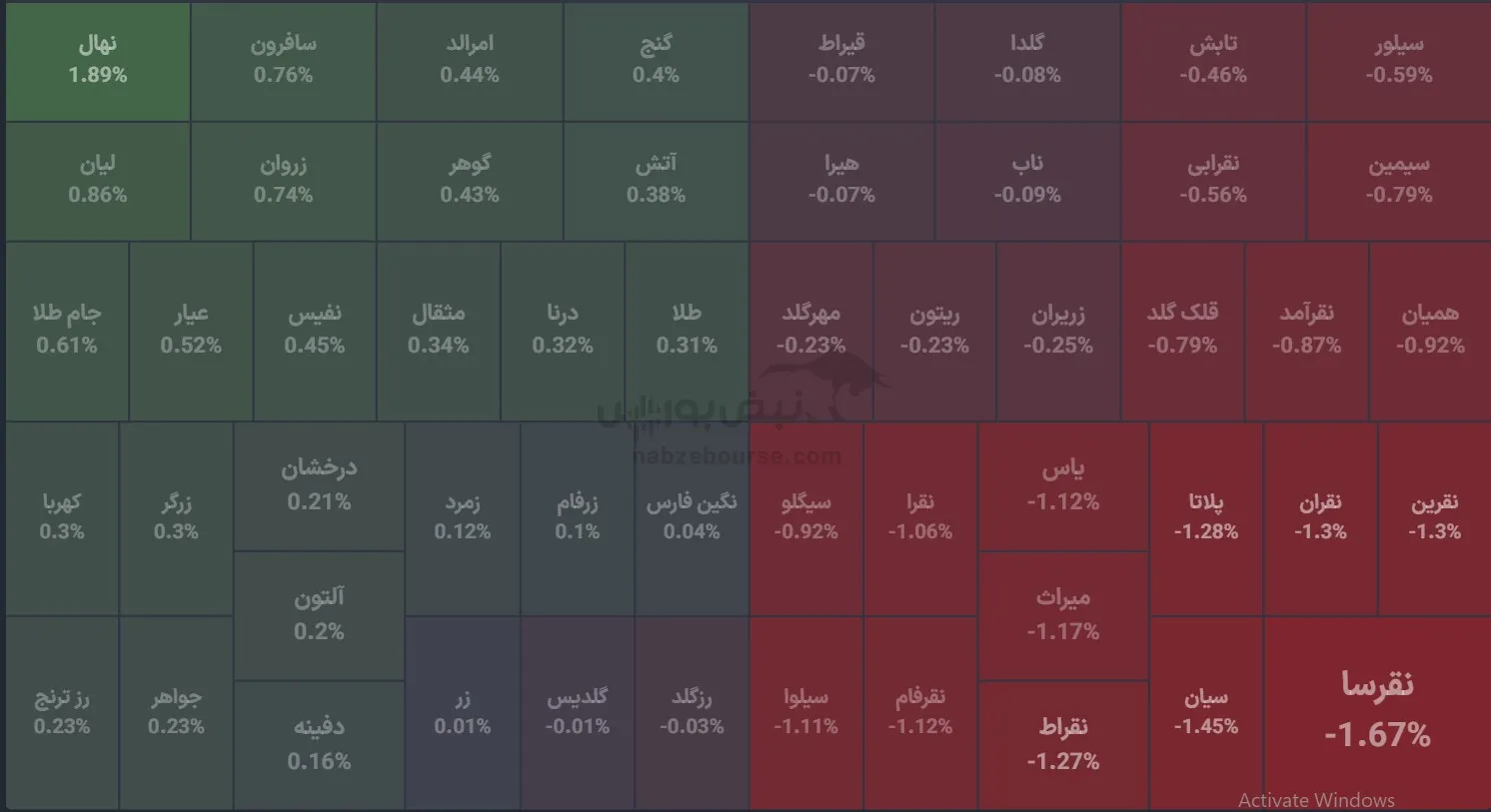 صندوق