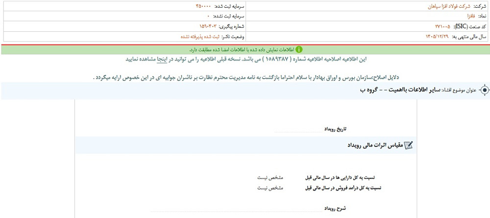 توقف نماد فافزا به علت افشای اطلاعات گروه ب
