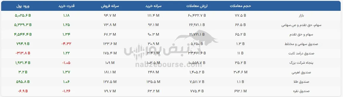 صندوق