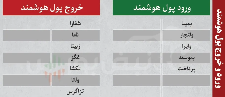 ترین های بورس امروز ترین های بورس امروز