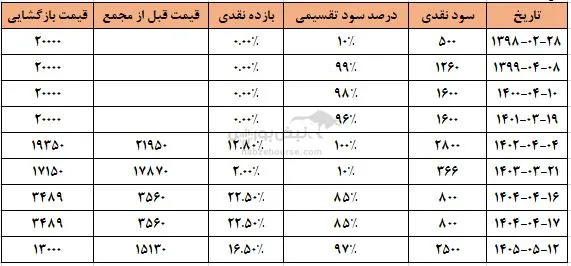 فسوژ