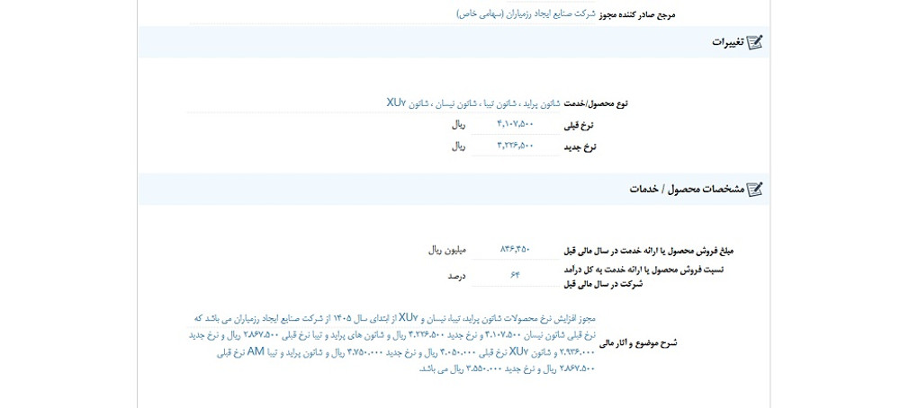 افشای اطلاعات گروه الف، توقف نماد خفناور
