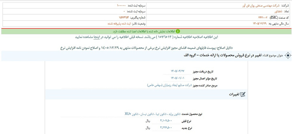 افشای اطلاعات گروه الف، توقف نماد خفناور