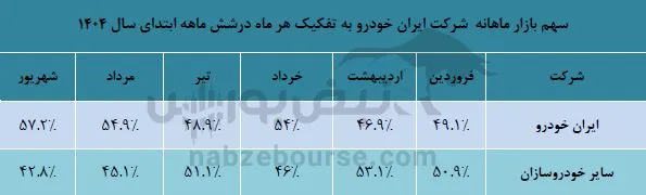 تحلیل خودرو