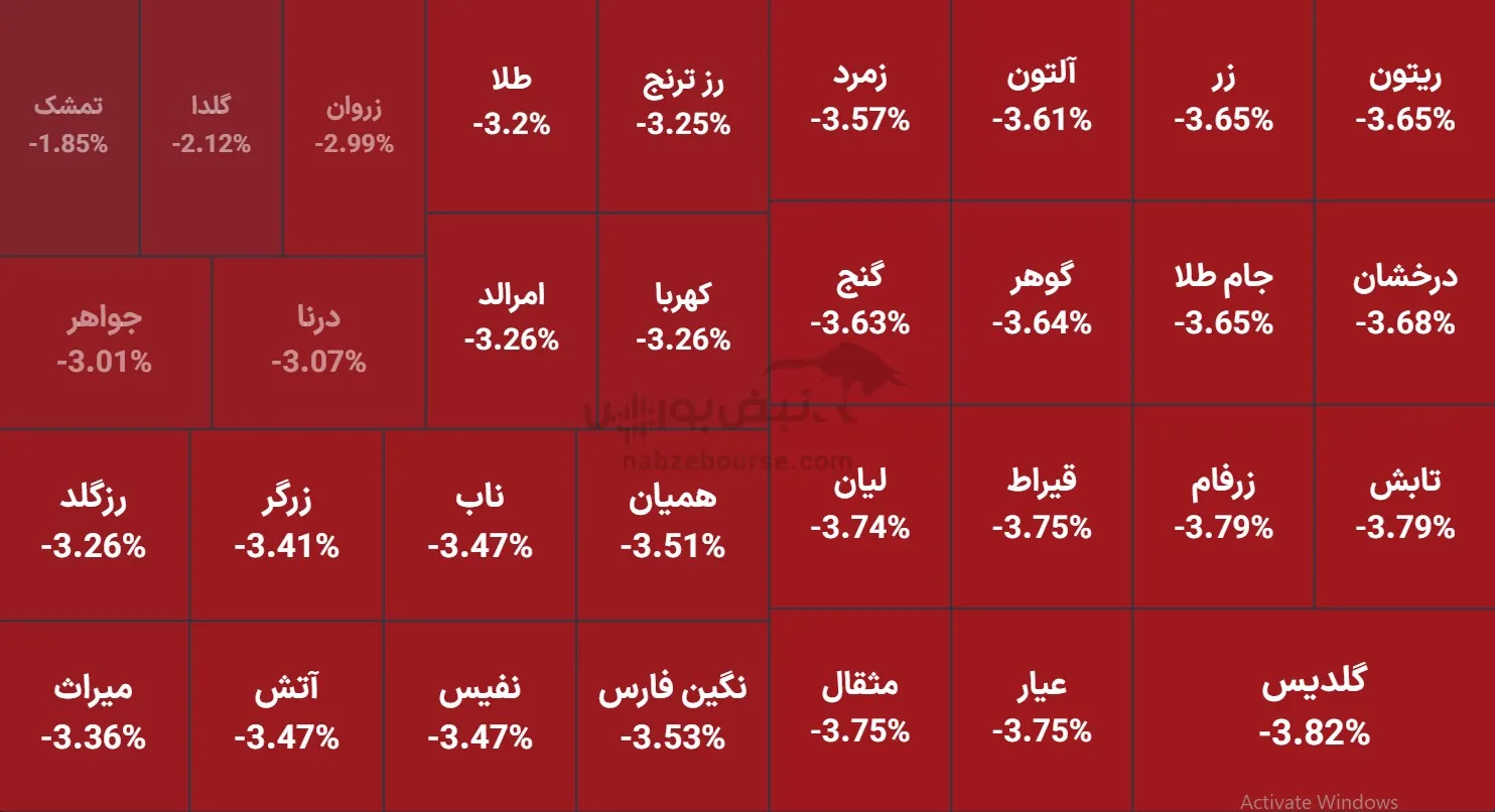 صندوق صندوق