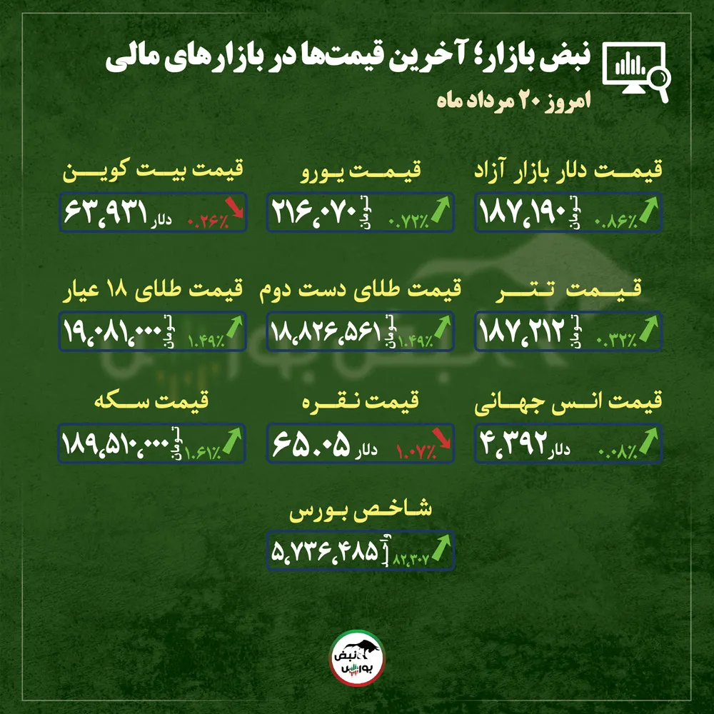 گزارش بازار گزارش بازار