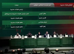 گزارش مجمع پخش ۱۴۰۵ | چرا مدیران پخش نگران تأمین نقدینگی هستند؟