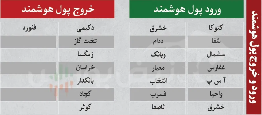 فیلتر بورس
