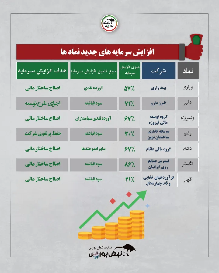 افزایش سرمایه افزایش سرمایه