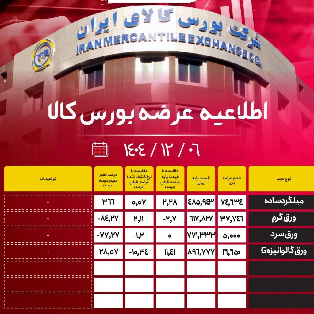 بورس ک بورس ک