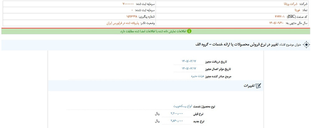 توقف نماد غویتا به علت افشاي اطلاعات گروه الف