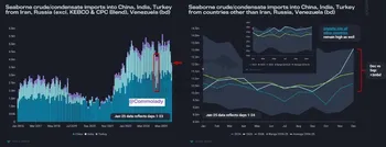 سقوط بی‌سابقه واردات نفت تحریمی به آسیا در ژانویه
