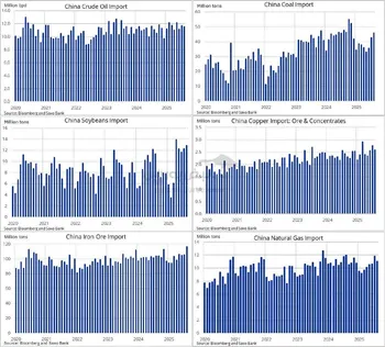 تنوع در روند واردات کالایی چین در سپتامبر؛ رکورد تاریخی در سنگ‌آهن