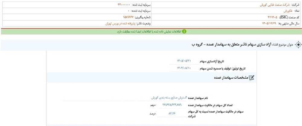 توقف نماد غکورش به علت افشای اطلاعات گروه ب