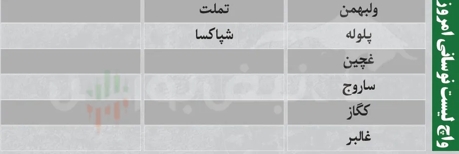 ترین های بورس امروز ترین های بورس امروز