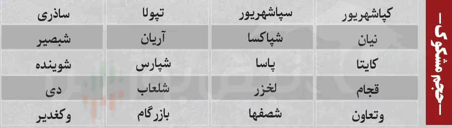 فیلتر بورس امروز شنبه