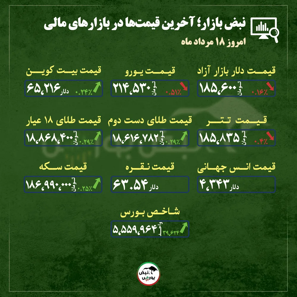 گزارش بازار گزارش بازار