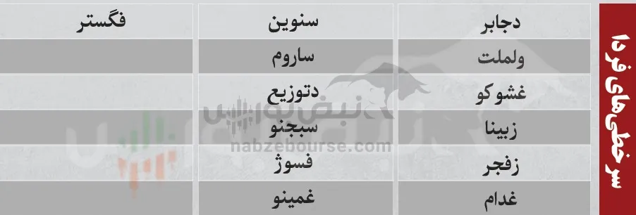 فیلتر بورس