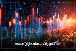 بازگشت بازارگردان به وملل؛ تغییر رویکرد در سهام بانکی؟