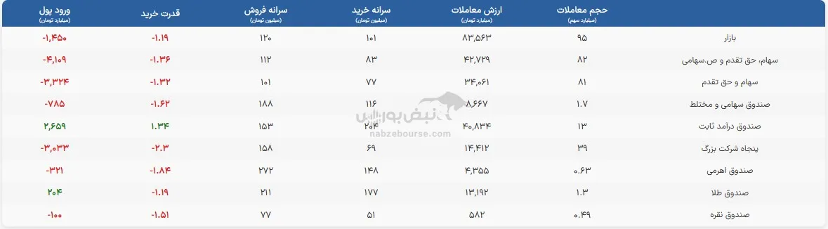 صندوق