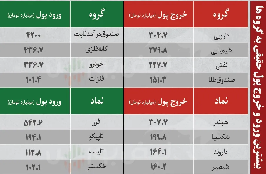 ترین های بورس امروز ترین های بورس امروز