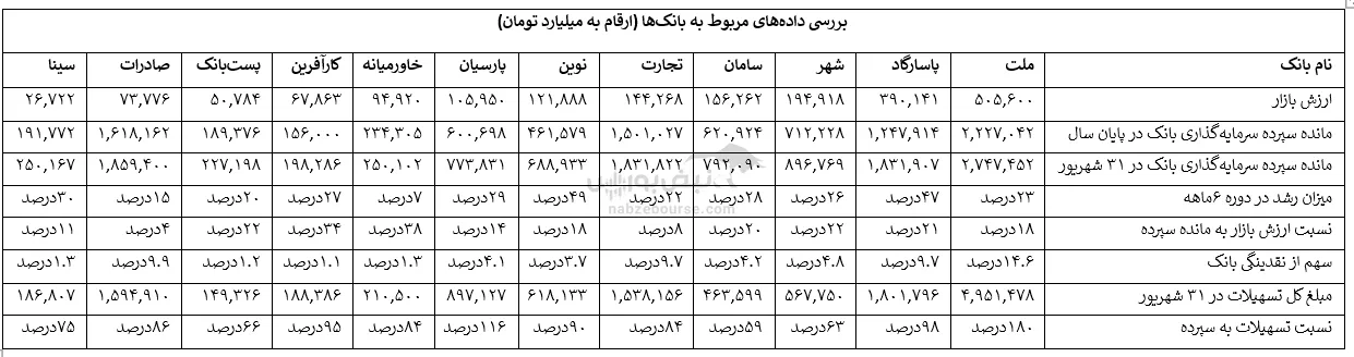تحلیل صنعت بانکی