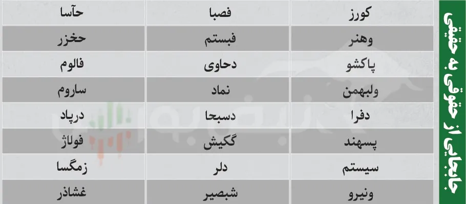 ترین های بورس چهارشنبه