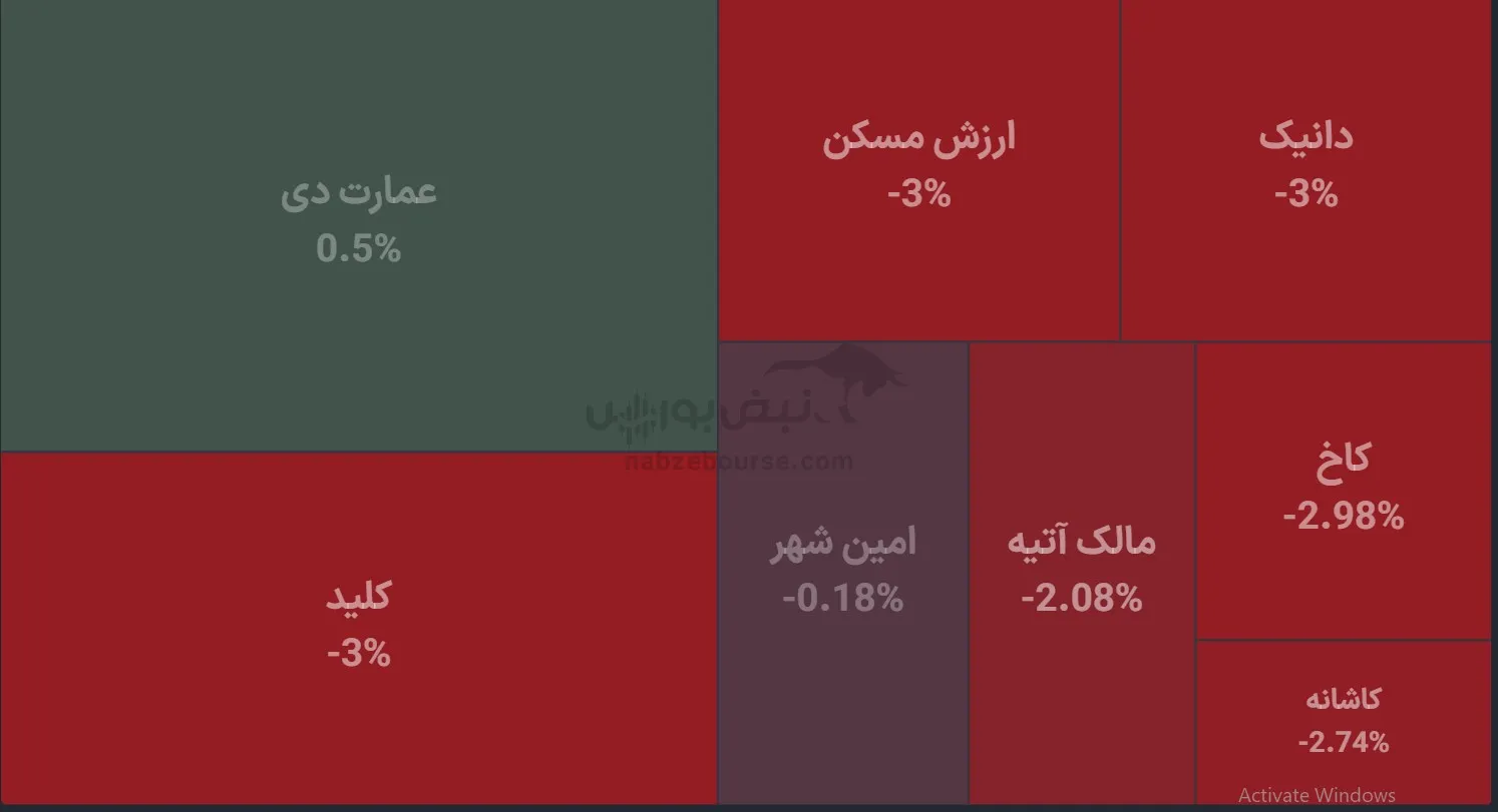 صندوق صندوق