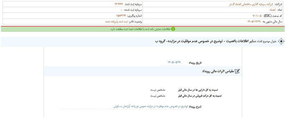 نماد ثعتما متوقف شد