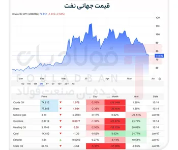 تنگۀ هرمز در آستانۀ بازگشایی