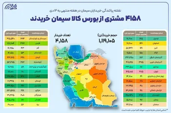 نقشه پراکندگی خریداران در هفته گذشته؛
،۴۱۵۸ خریدار از ۳۰ استان در بستر بورس کالا سیمان خریدند