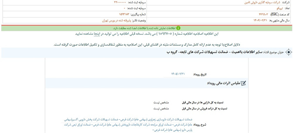 نماد تیپیکو متوقف شد