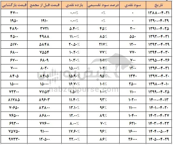 شکبیر