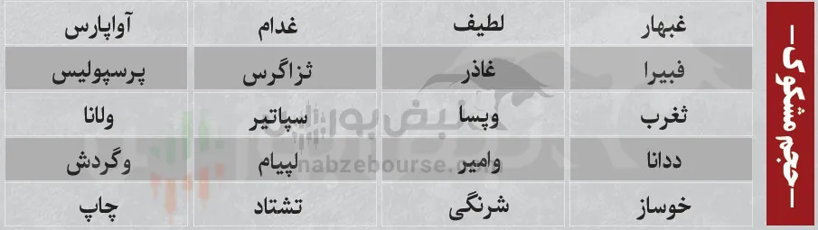 ترین های بورس