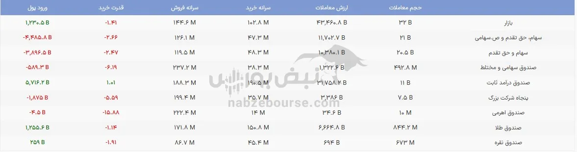 صندوق