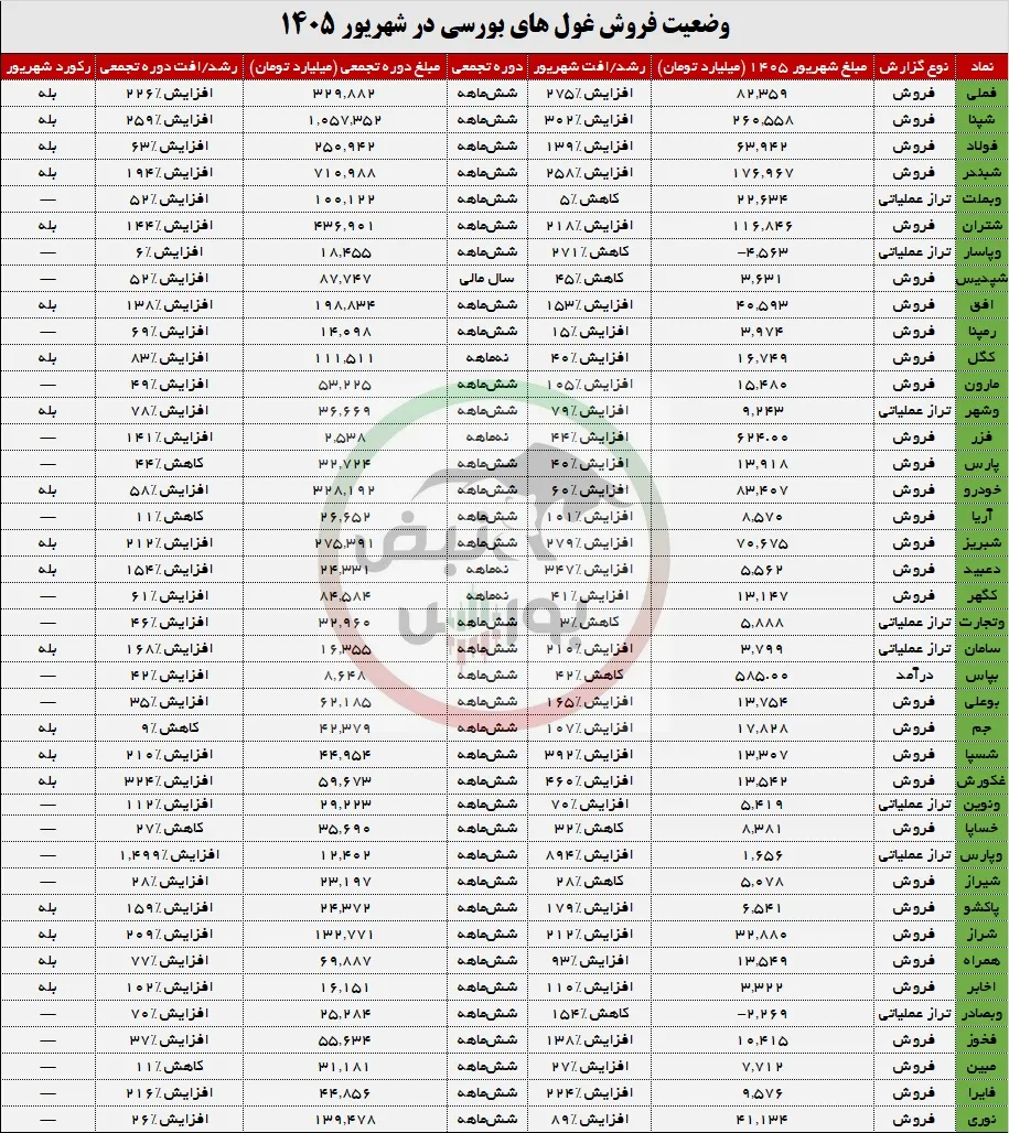 گزارش ماهانه گزارش ماهانه
