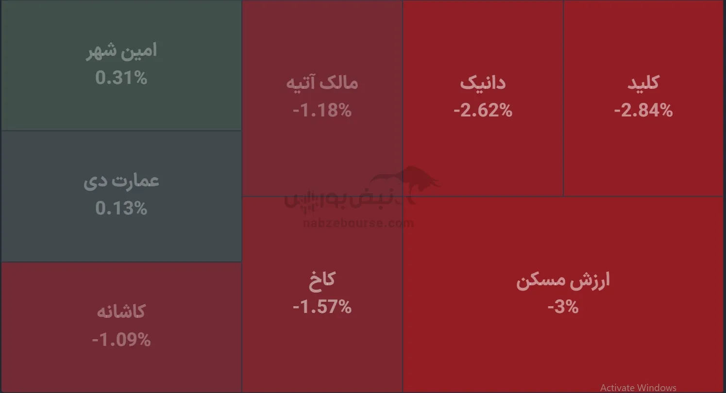 صندوق