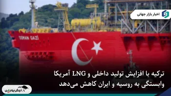 تحول انرژی ترکیه تهدیدی برای بازار گاز روسیه و ایران در اروپا