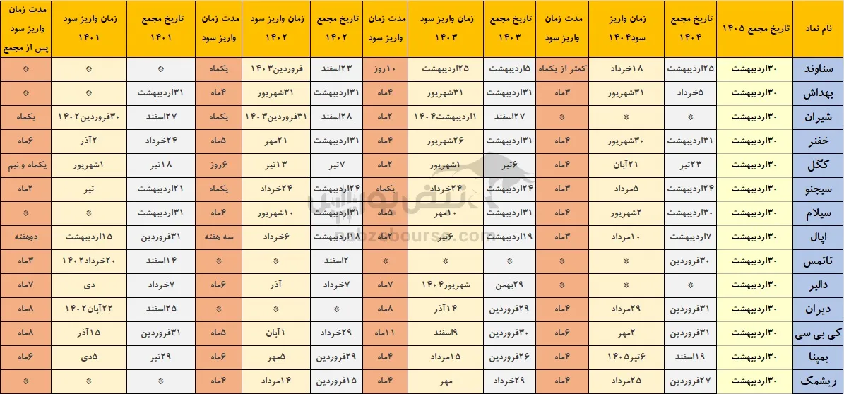 خوش حساب