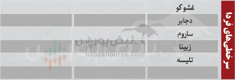 فیلتر بورس