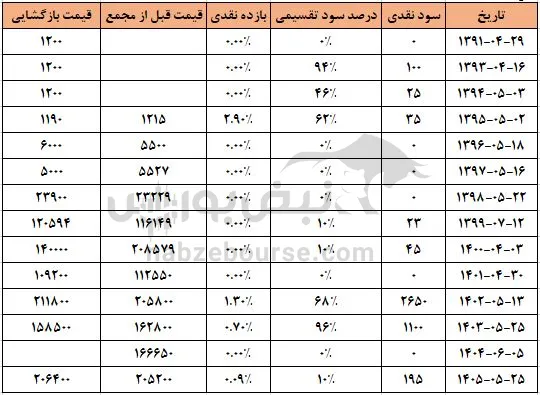 گپارس