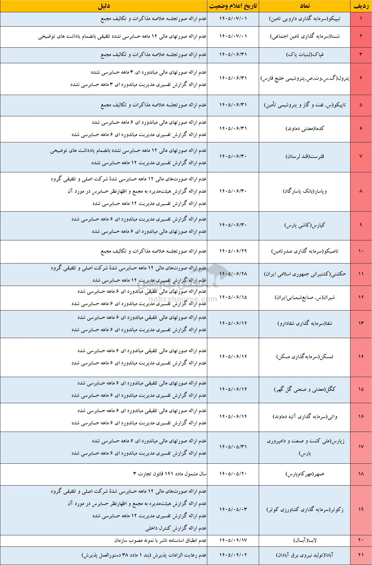 33 نماد در آستانه تعلیق