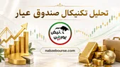 تحلیل تکنیکال صندوق طلای عیار ۸ تیر
