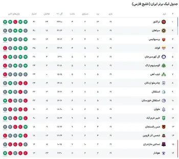 جدول لیگ برتر فوتبال ایران